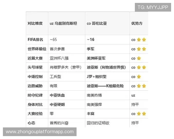 乌兹别克斯坦vs哥伦比亚世界杯比赛前最新预测信息与球队状态分析
